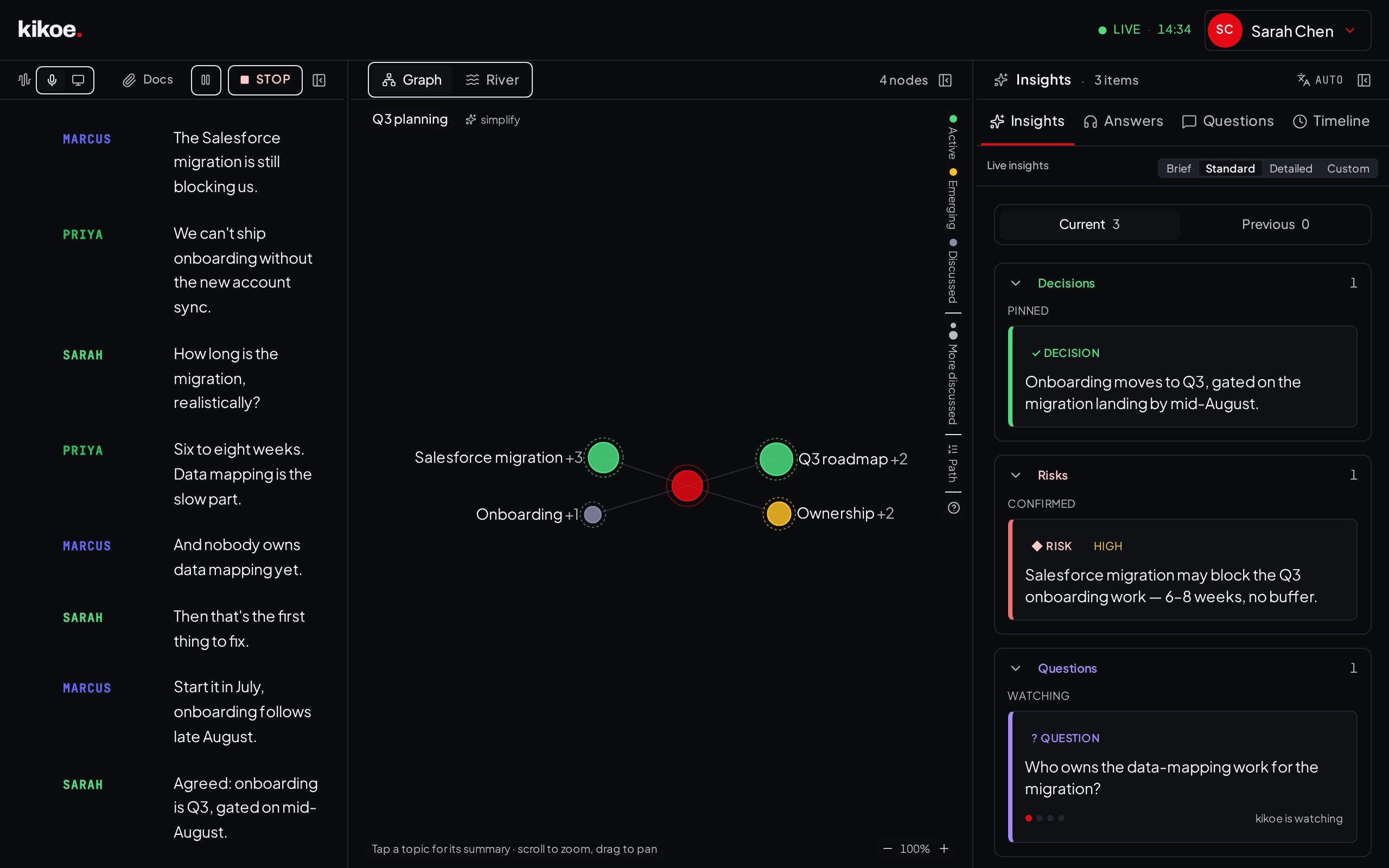 A live Kikoe session: transcript, conversation map and insights