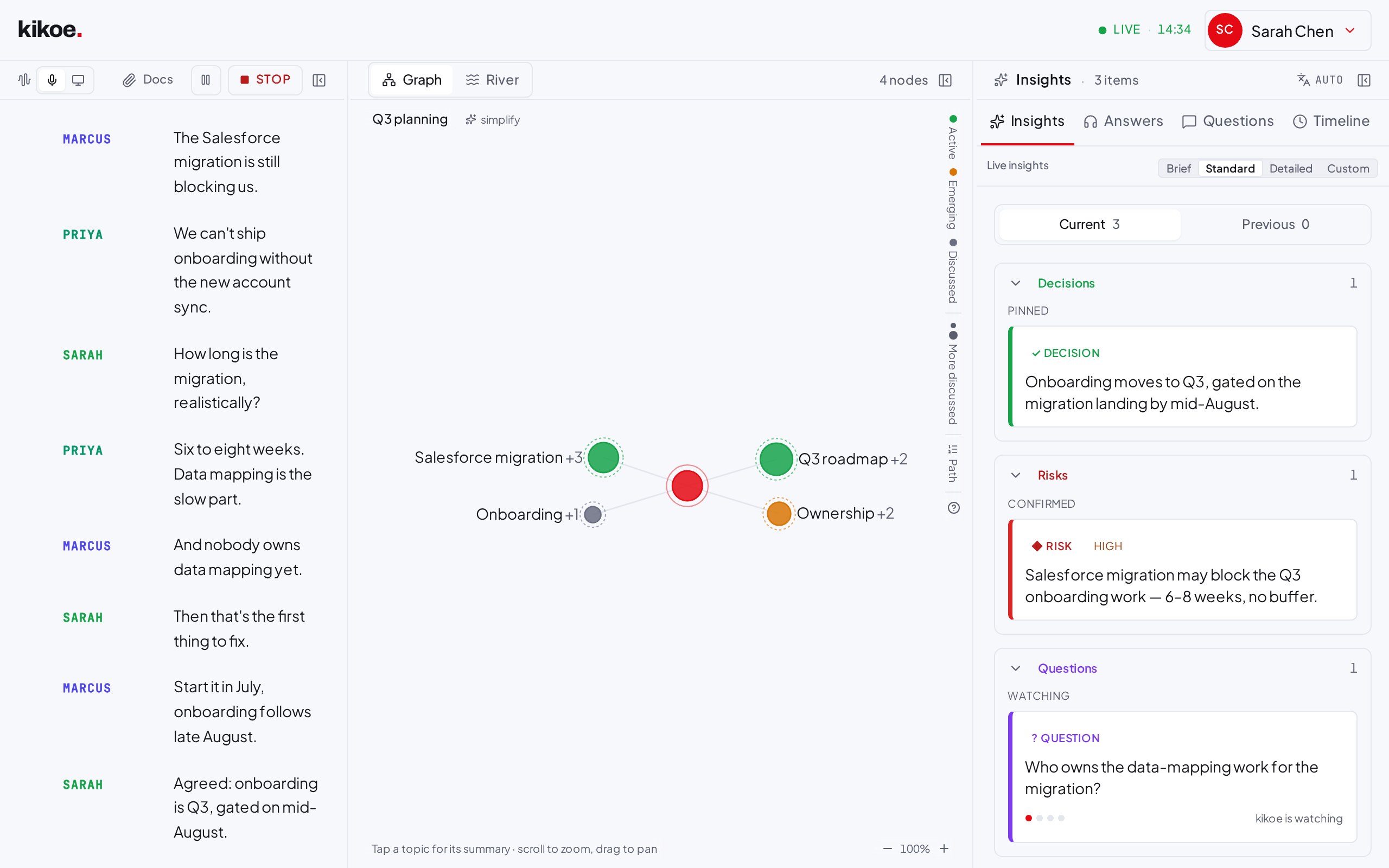 A live Kikoe session: transcript, conversation map and insights